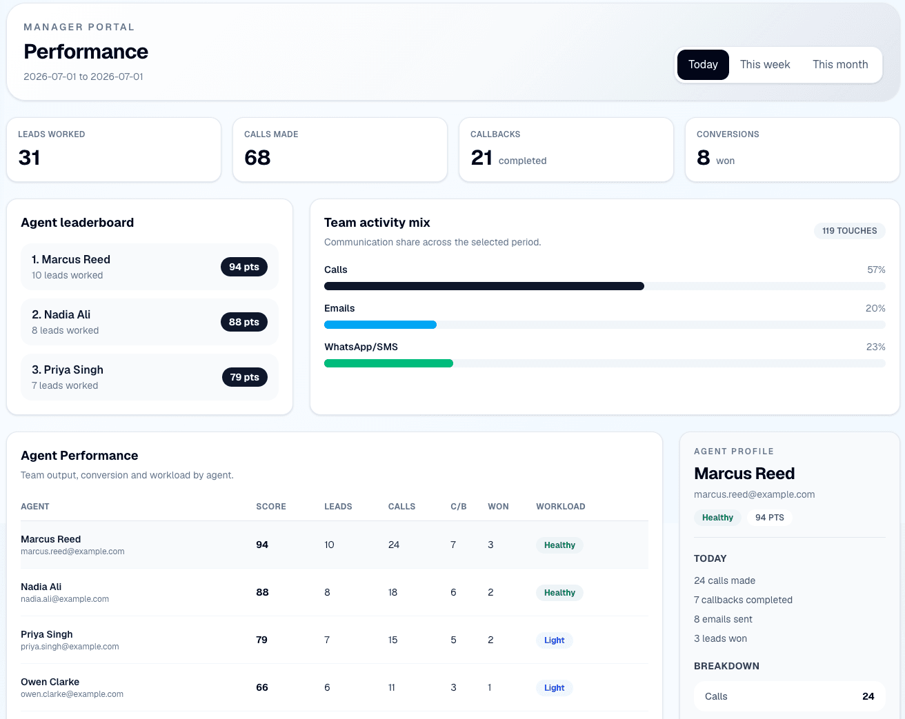 Advisor Performance
