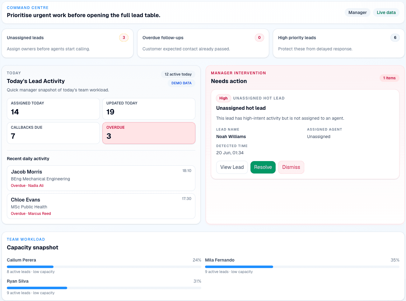 Manager Dashboard